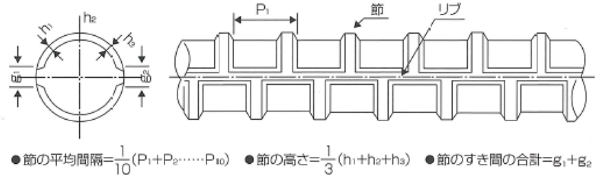 異形棒鋼図