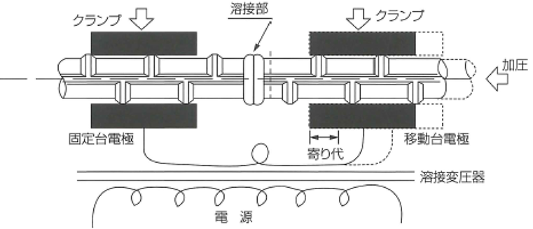 溶接原理