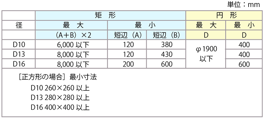 加工寸法