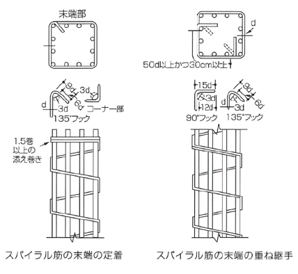 JASS規定について