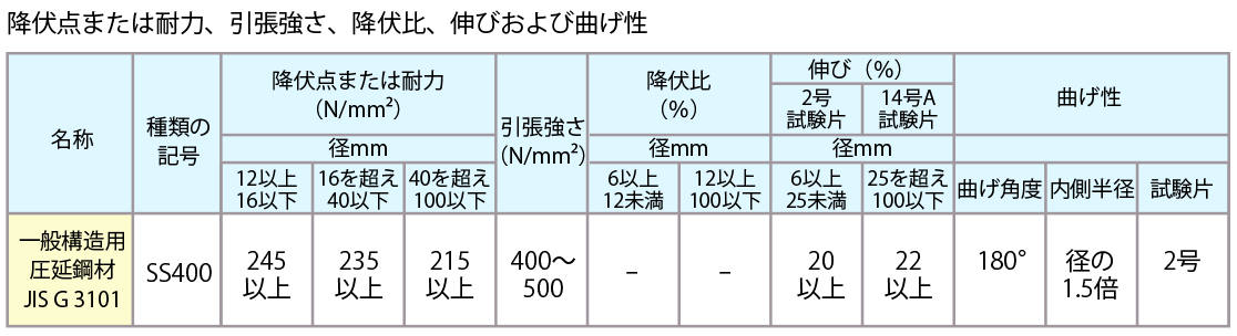 機械的性質